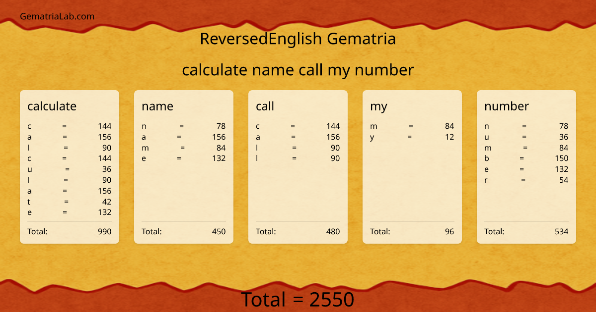 calculate name call my number in reversedEnglish Gematria